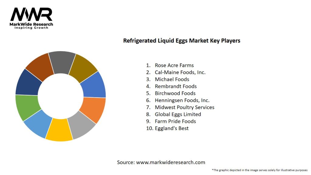Refrigerated Liquid Eggs Market Key Players
