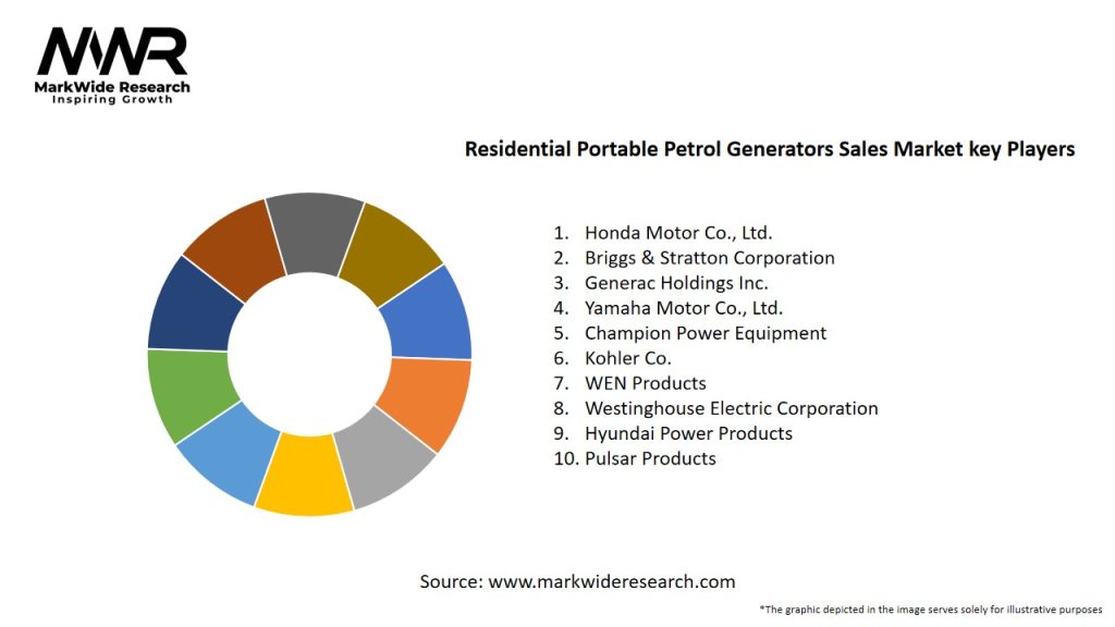 Residential Portable Petrol Generators Sales Market