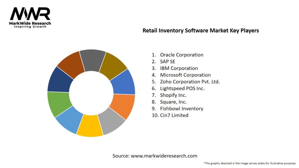 Retail Inventory Software Market Key Players