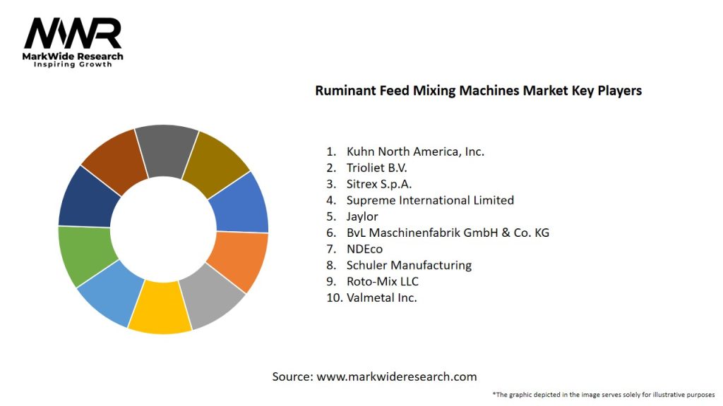 Ruminant Feed Mixing Machines Market Key Players
