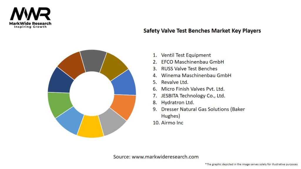 Safety Valve Test Benches Market