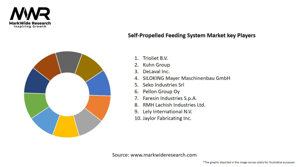 Self-Propelled Feeding System Market Key Players