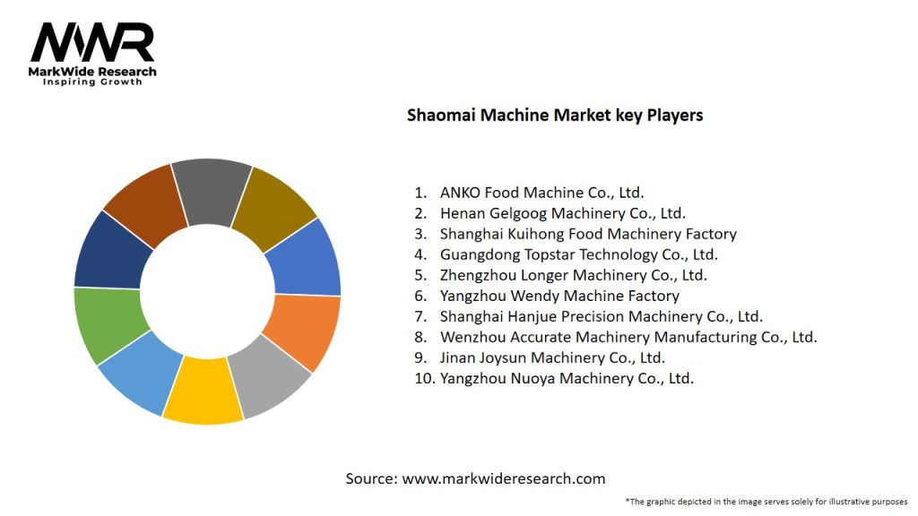 Shaomai Machine Market Key Players