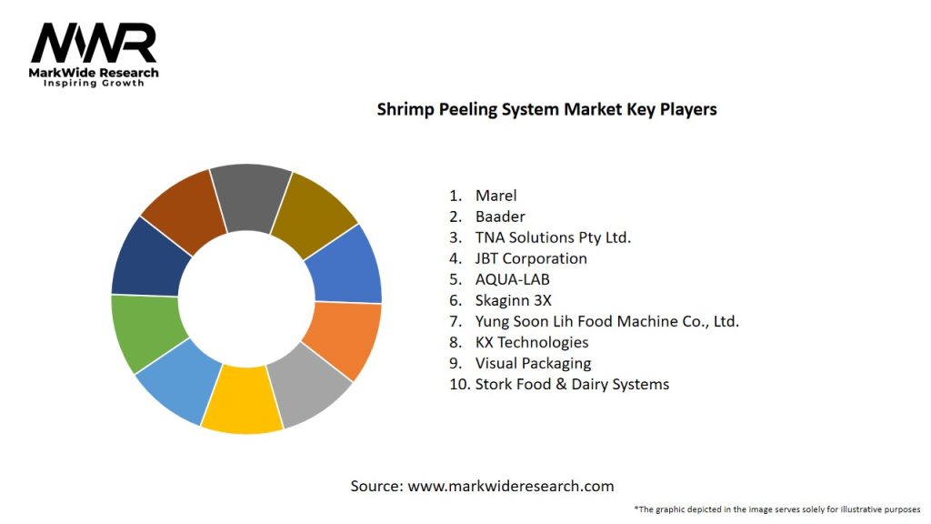 Shrimp Peeling System Market Key Players