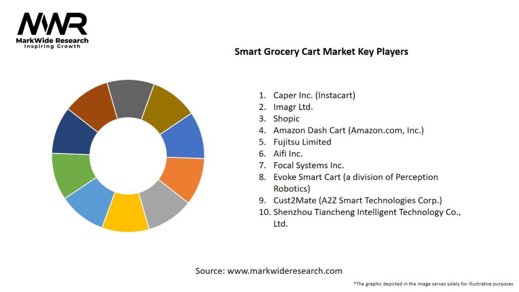 Smart Grocery Cart Market Key Players