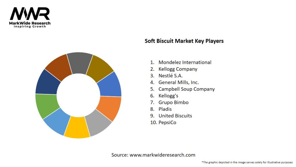 Soft Biscuit Market Key Players