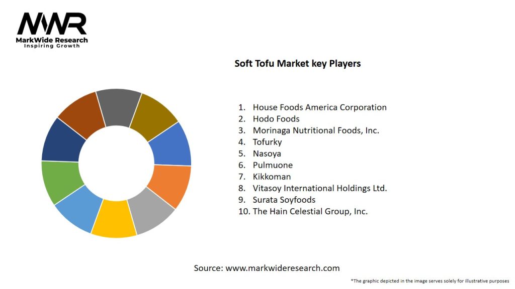 Soft Tofu Market Key Players