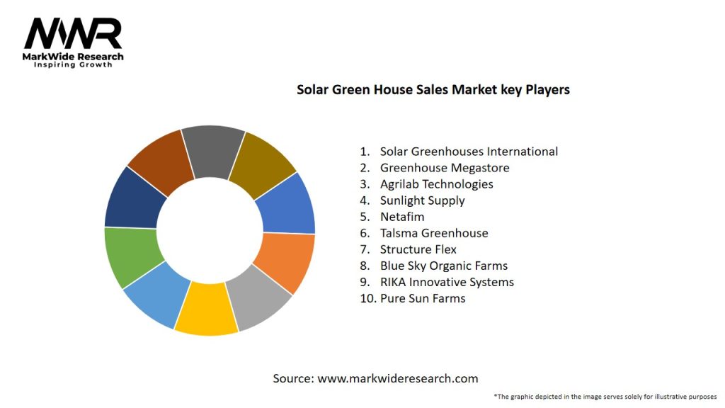 Solar Green House Sales Market