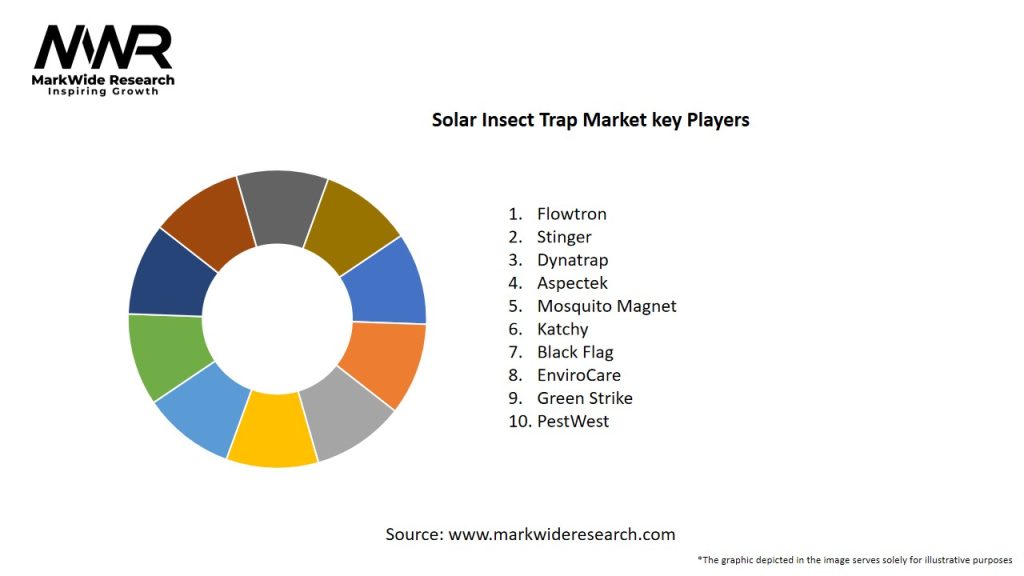 Solar Insect Trap Market Key Players