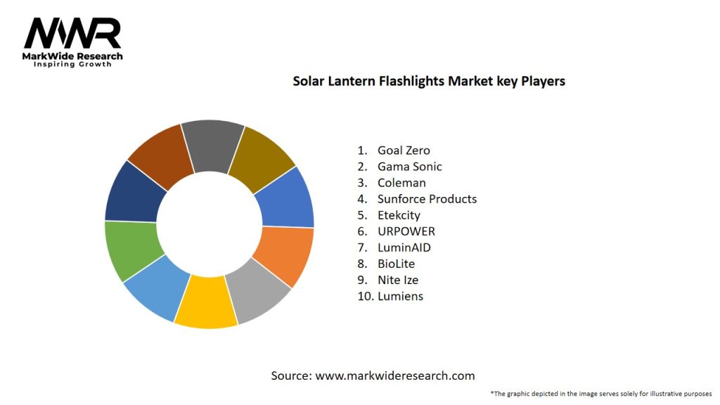 Solar Lantern Flashlights Market Key Players