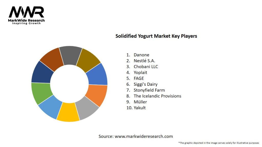 Solidified Yogurt Market Key Players