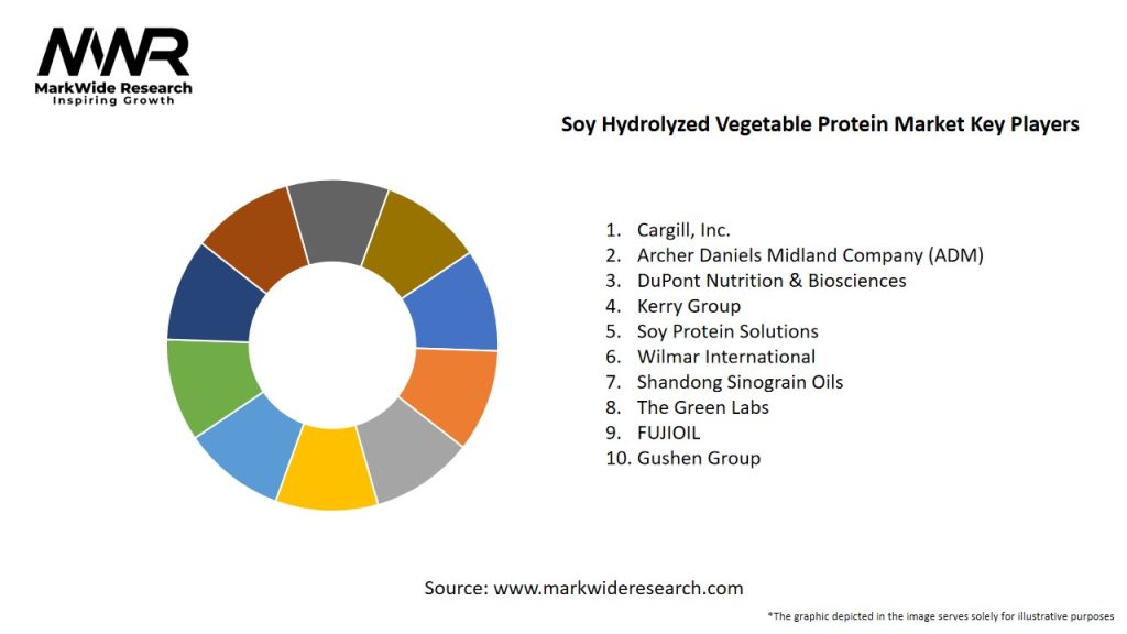 Soy Hydrolyzed Vegetable Protein Market