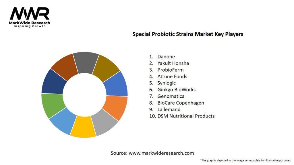 Special Probiotic Strains Market