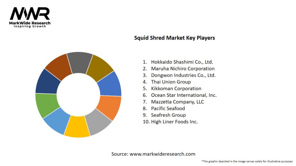 Squid Shred Market Key Players