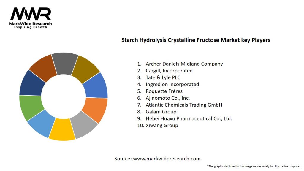 Starch Hydrolysis Crystalline Fructose Market