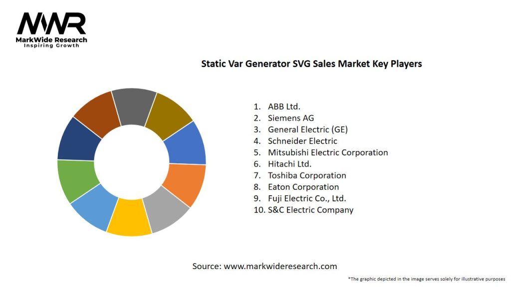 Static Var Generator SVG Sales Market