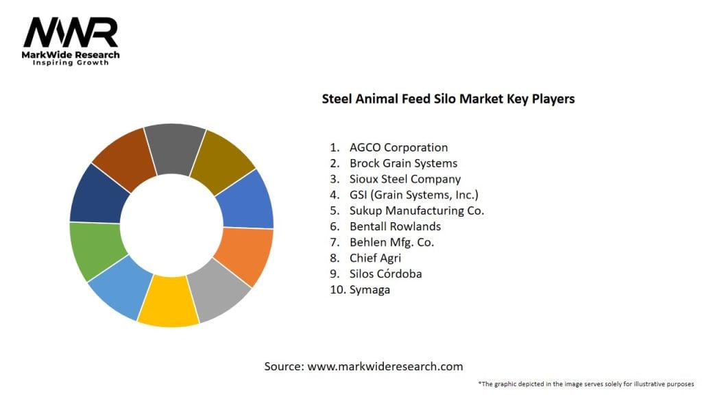 Steel Animal Feed Silo Market Key Players