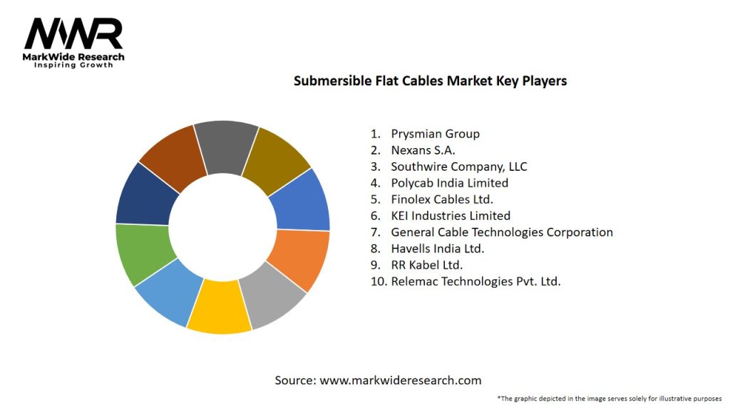 Submersible Flat Cables Market Key Players
