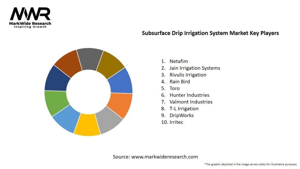 Subsurface Drip Irrigation System Market