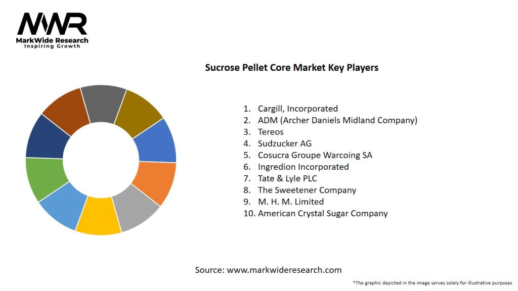 Sucrose Pellet Core Market