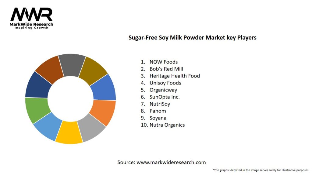 Sugar-Free Soy Milk Powder Market Key Players