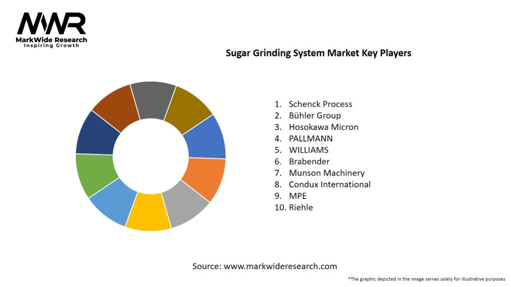 Sugar Grinding System Market Key Players