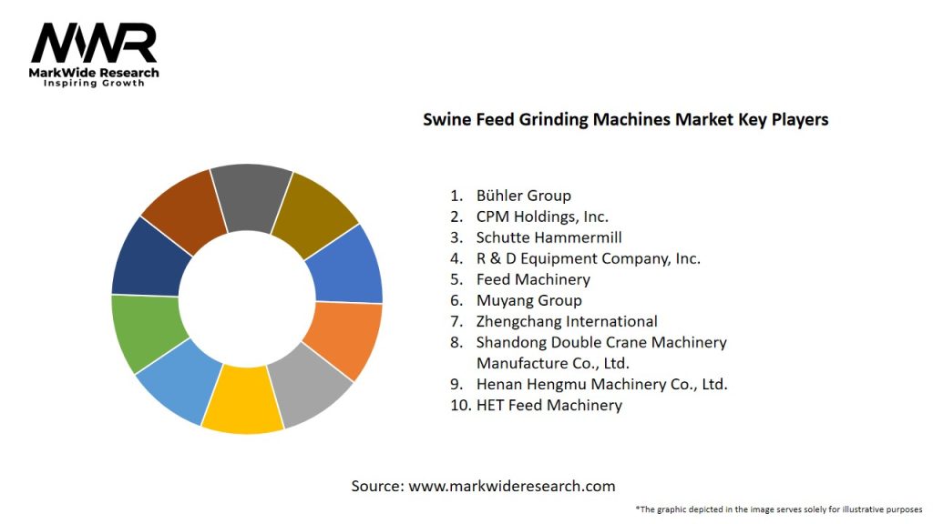 Swine Feed Grinding Machines Market