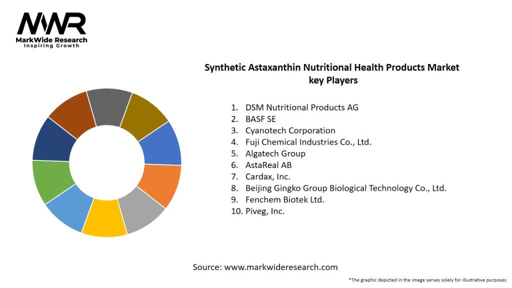 Synthetic Astaxanthin Nutritional Health Products Market