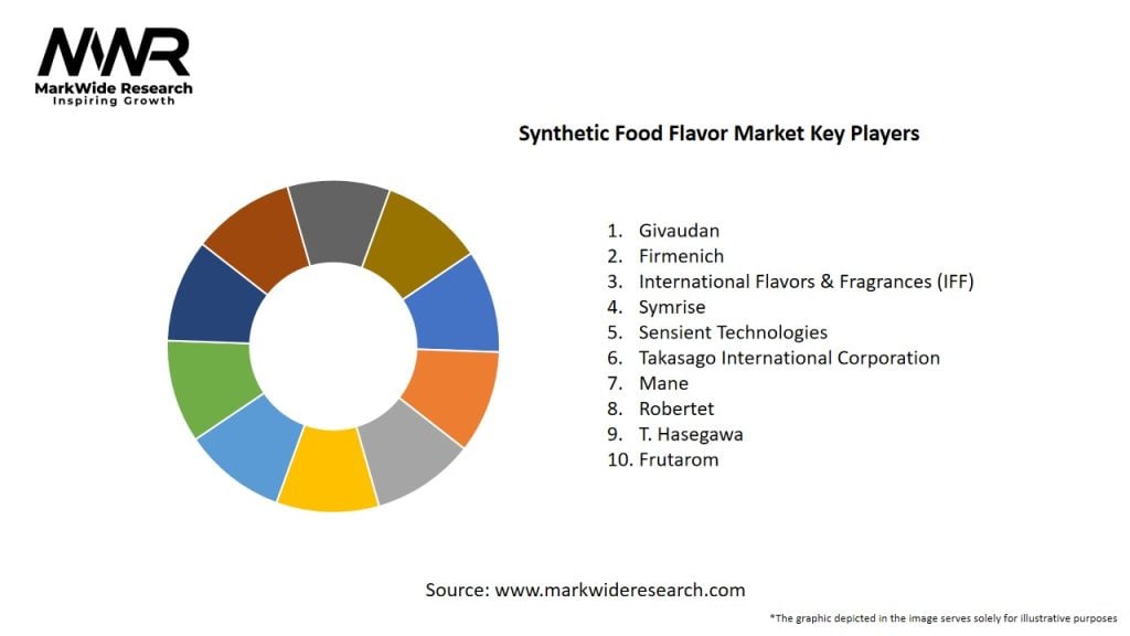 Synthetic Food Flavor Market Key Players