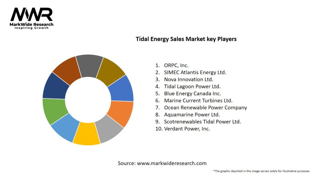 Tidal Energy Sales Market