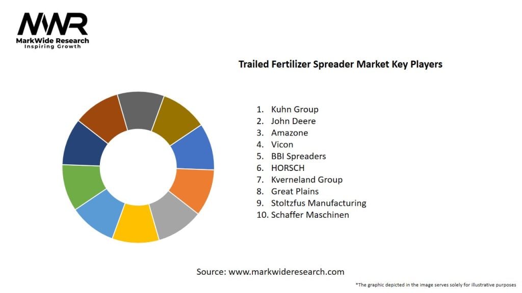 Trailed Fertilizer Spreader Market
