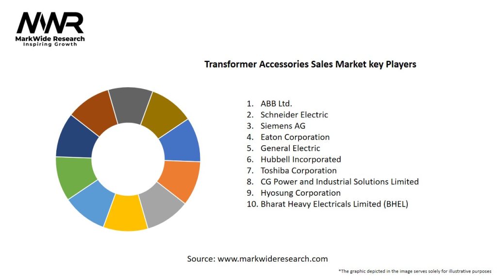 Transformer Accessories Sales Market Key Players