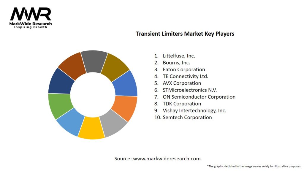 Transient Limiters Market Key Players