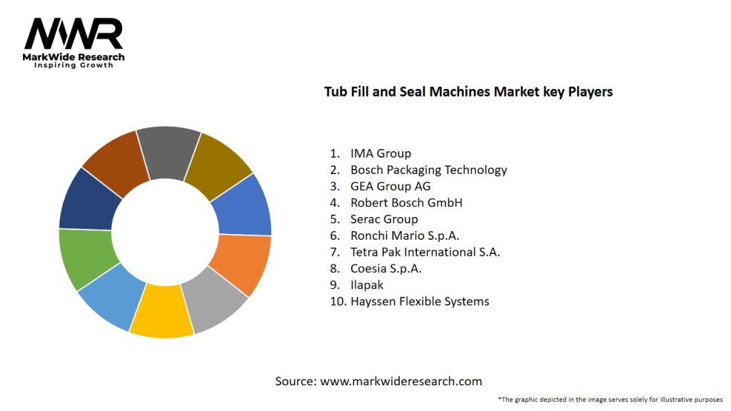 Tub Fill and Seal Machines Market