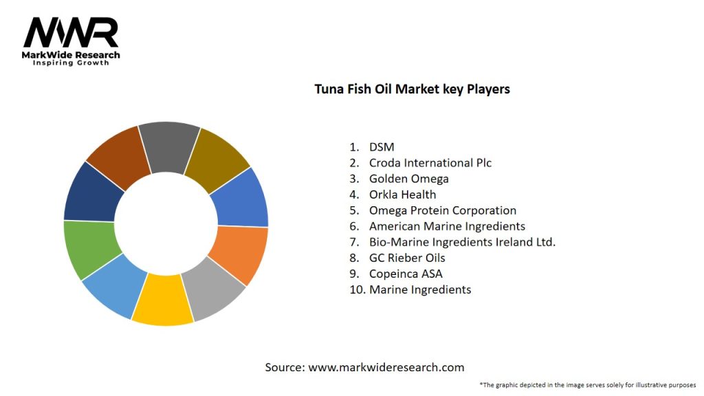 Tuna Fish Oil Market Key Players