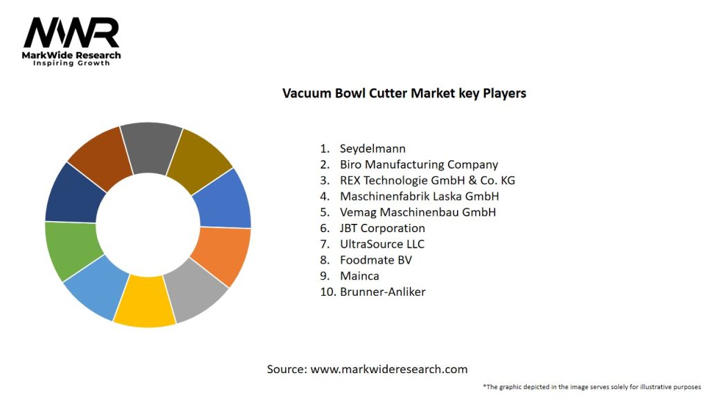 Vacuum Bowl Cutter Market