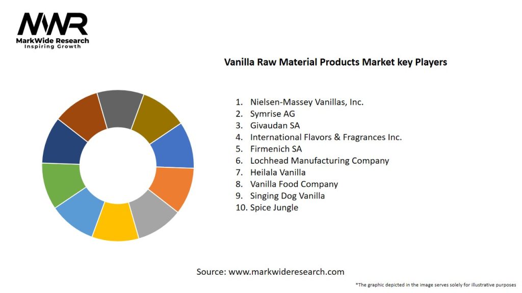 Vanilla Raw Material Products Market Key Players