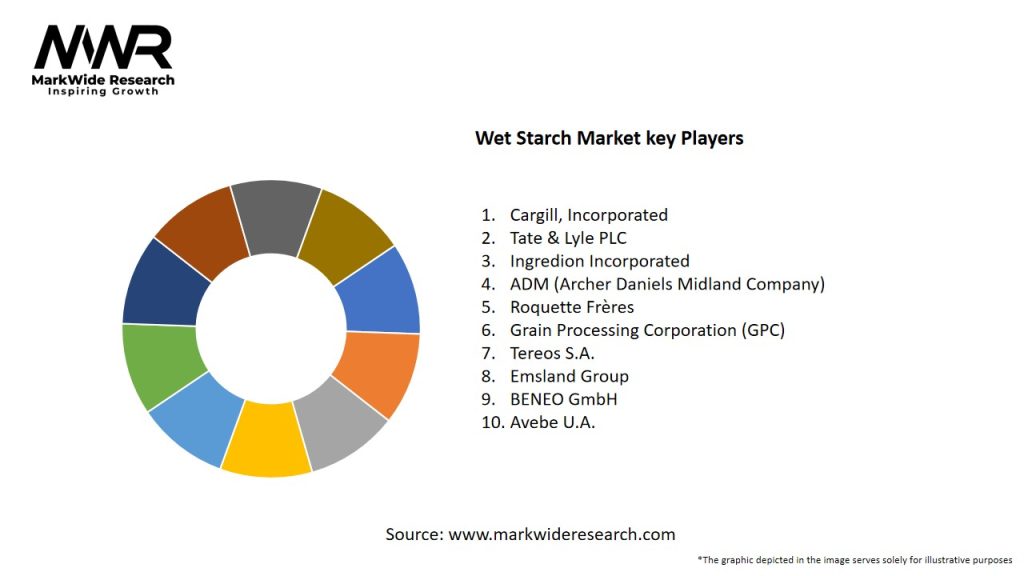 Wet Starch Market