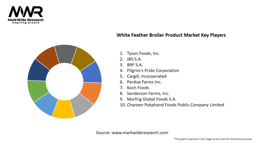 White Feather Broiler Product Market