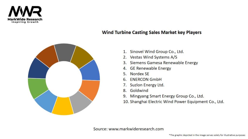 Wind Turbine Casting Sales Market Key Players
