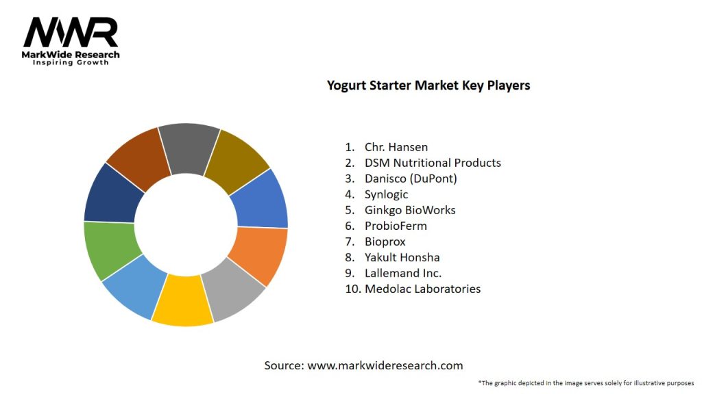 Yogurt Starter Market Key Players