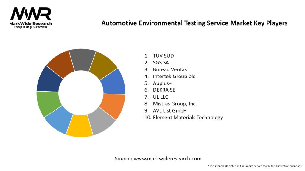 Automotive Environmental Testing Service Market 