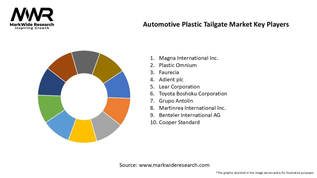Automotive Plastic Tailgate Market Key Players