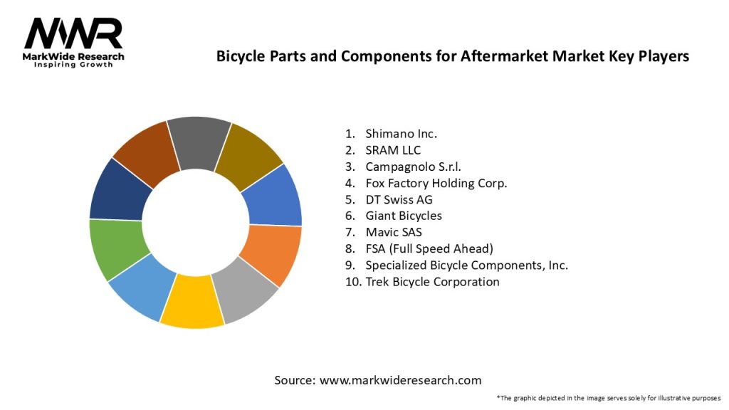 Bicycle Parts and Components for Aftermarket Market Key Players
