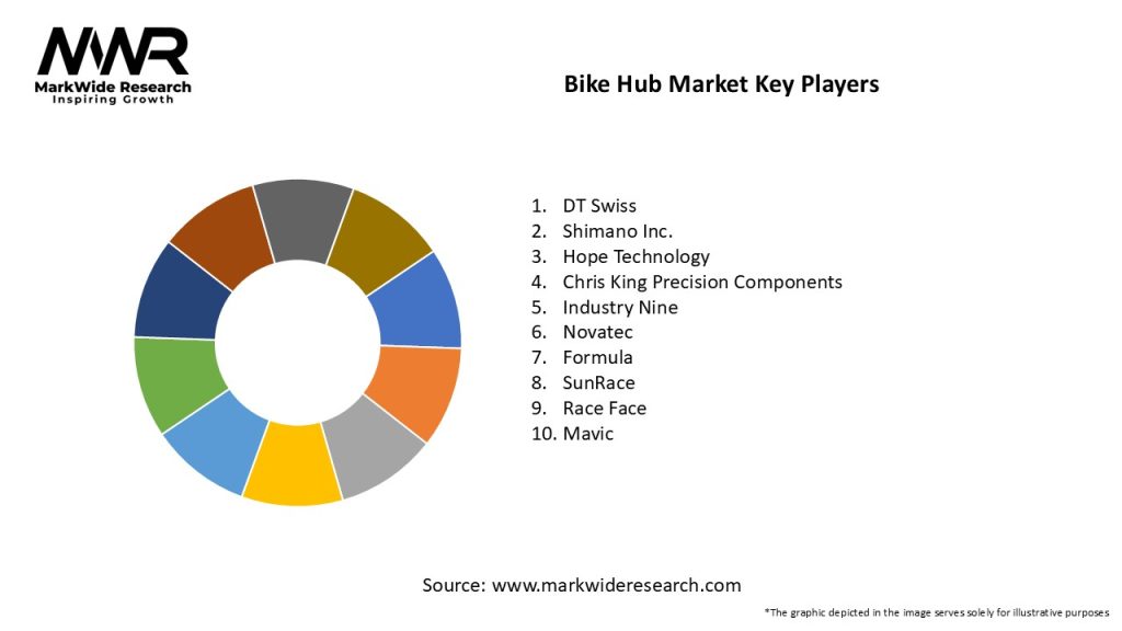 Bike Hub Market 