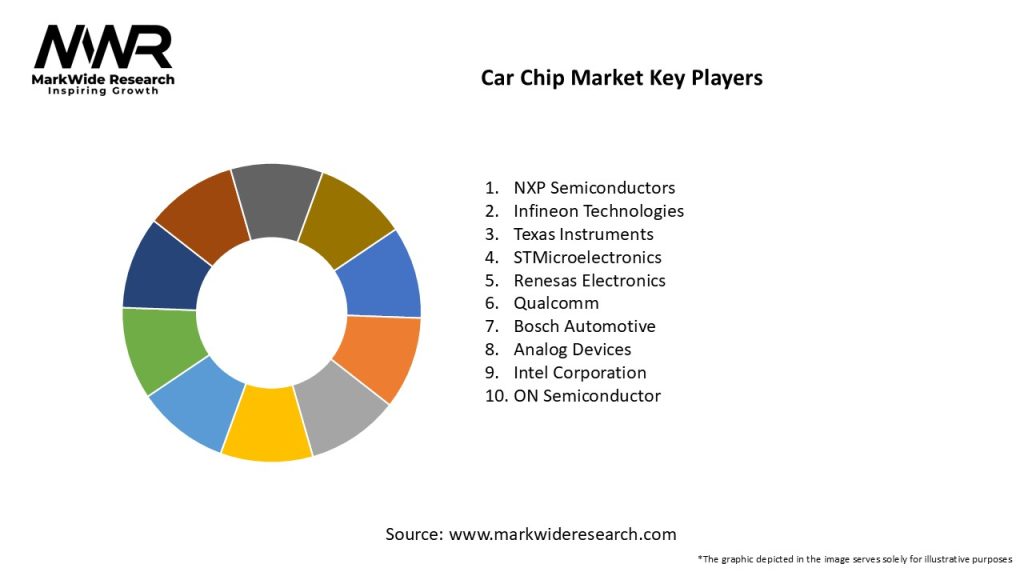 Car Chip Market 