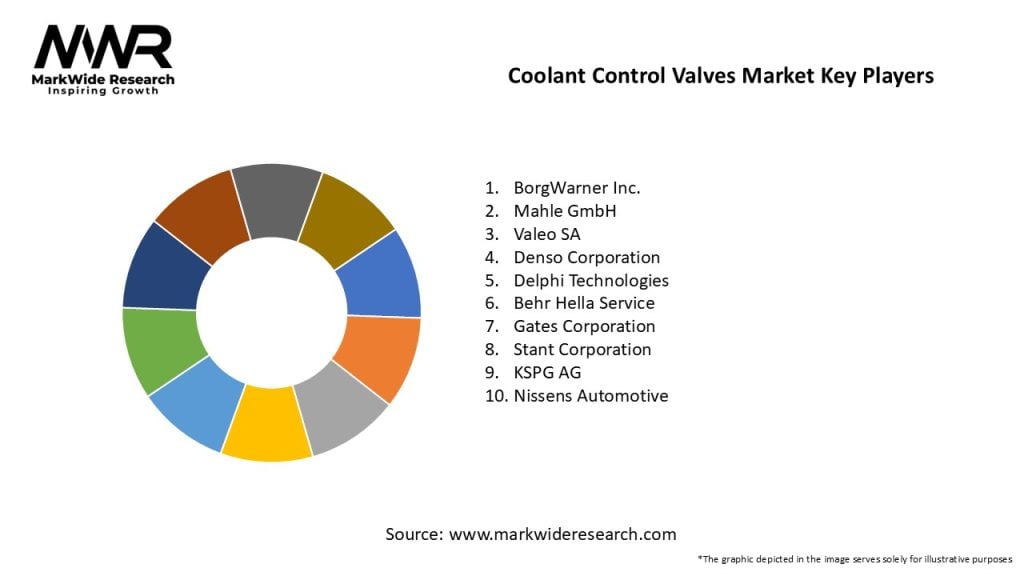 Coolant Control Valves Market