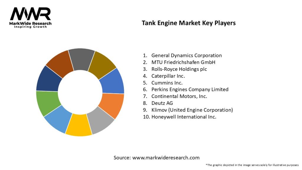 Tank Engine Market Key Players