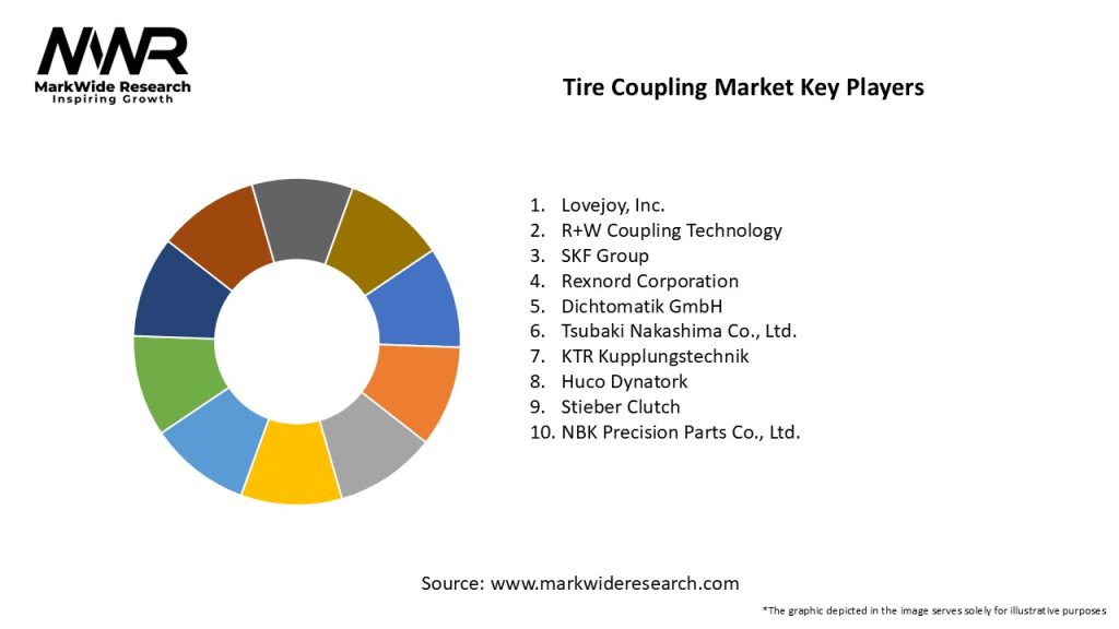 Tire Coupling Market Key Players