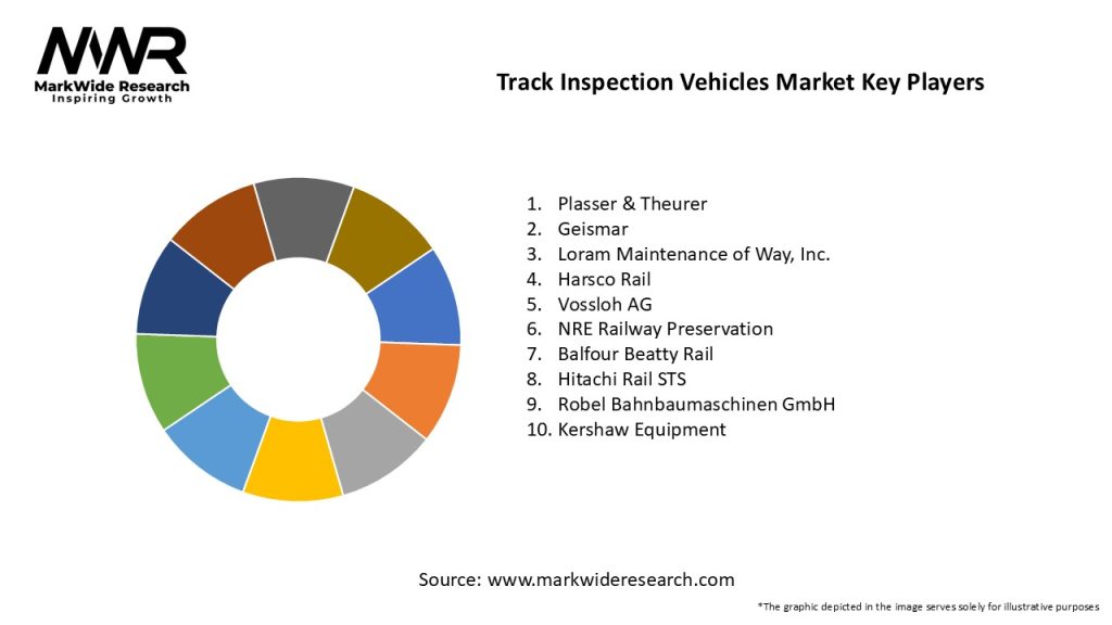 Track Inspection Vehicles Market 
